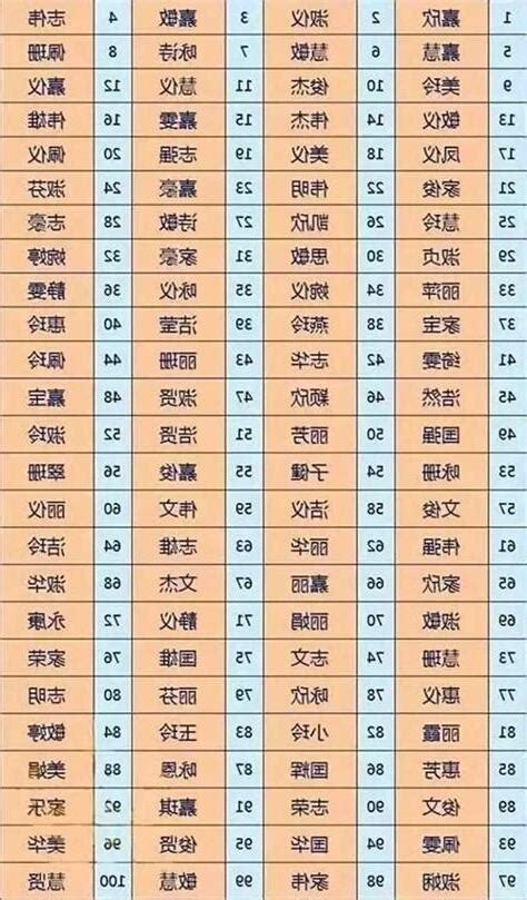 免費改名網站|免費姓名測試打分2023版，根據周易八字五行及五格。